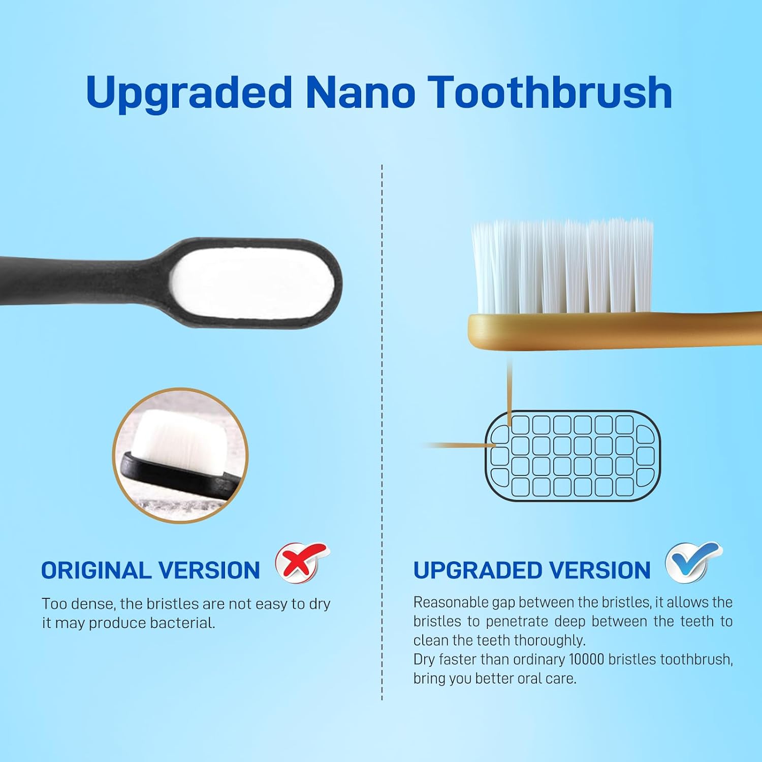 GentleClean Pro Extra Soft Toothbrushes for Adults - Super Ultra Soft Bristles Manual Tooth Brush for Sensitive Gums, 5 Pack