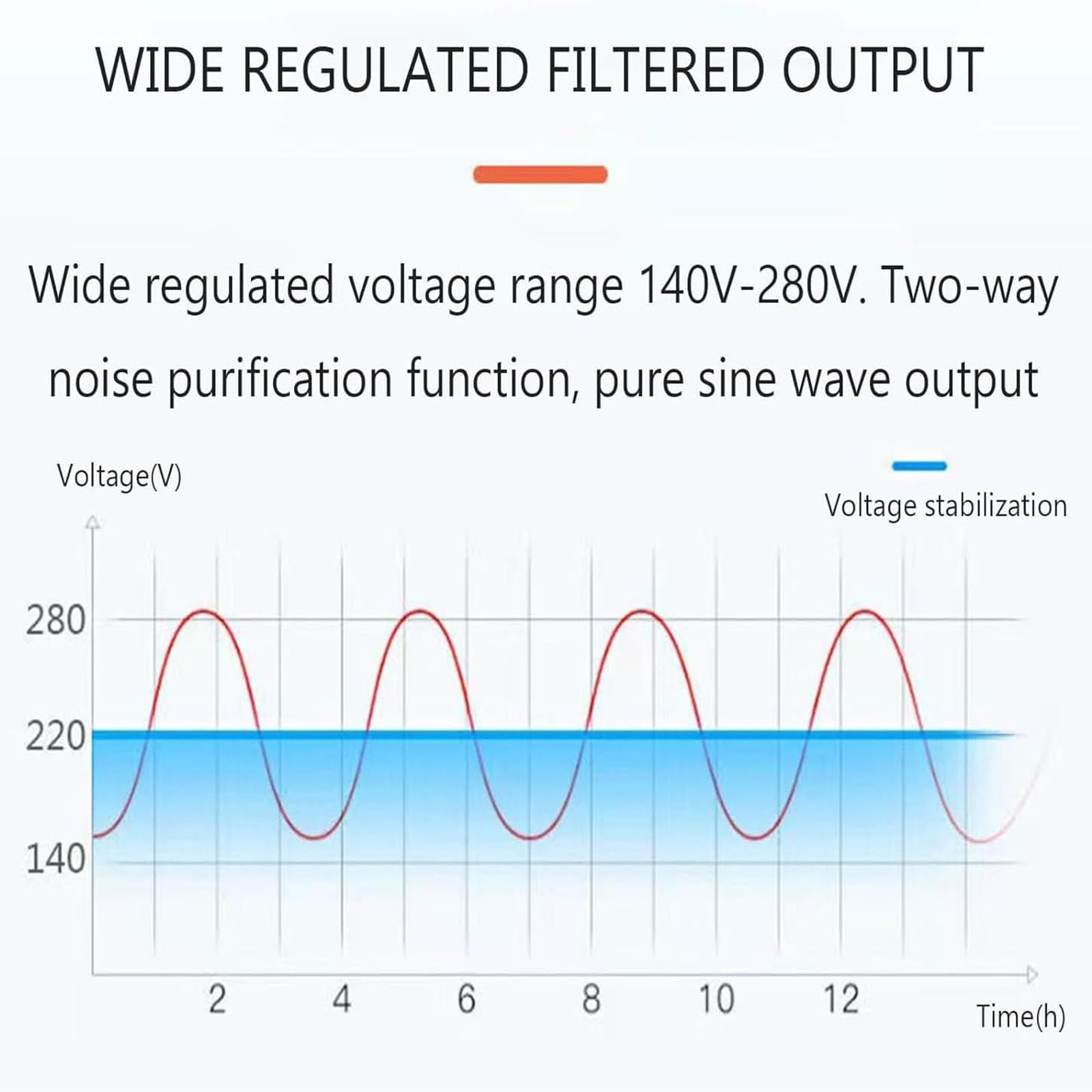 Estabilizador voltaje electrónico,estabilizador voltaje completamente automático 1000W-10000W Fuente alimentación estabilizada CA refrigeradores,computadoras,hogares alta potencia,5000W-110V