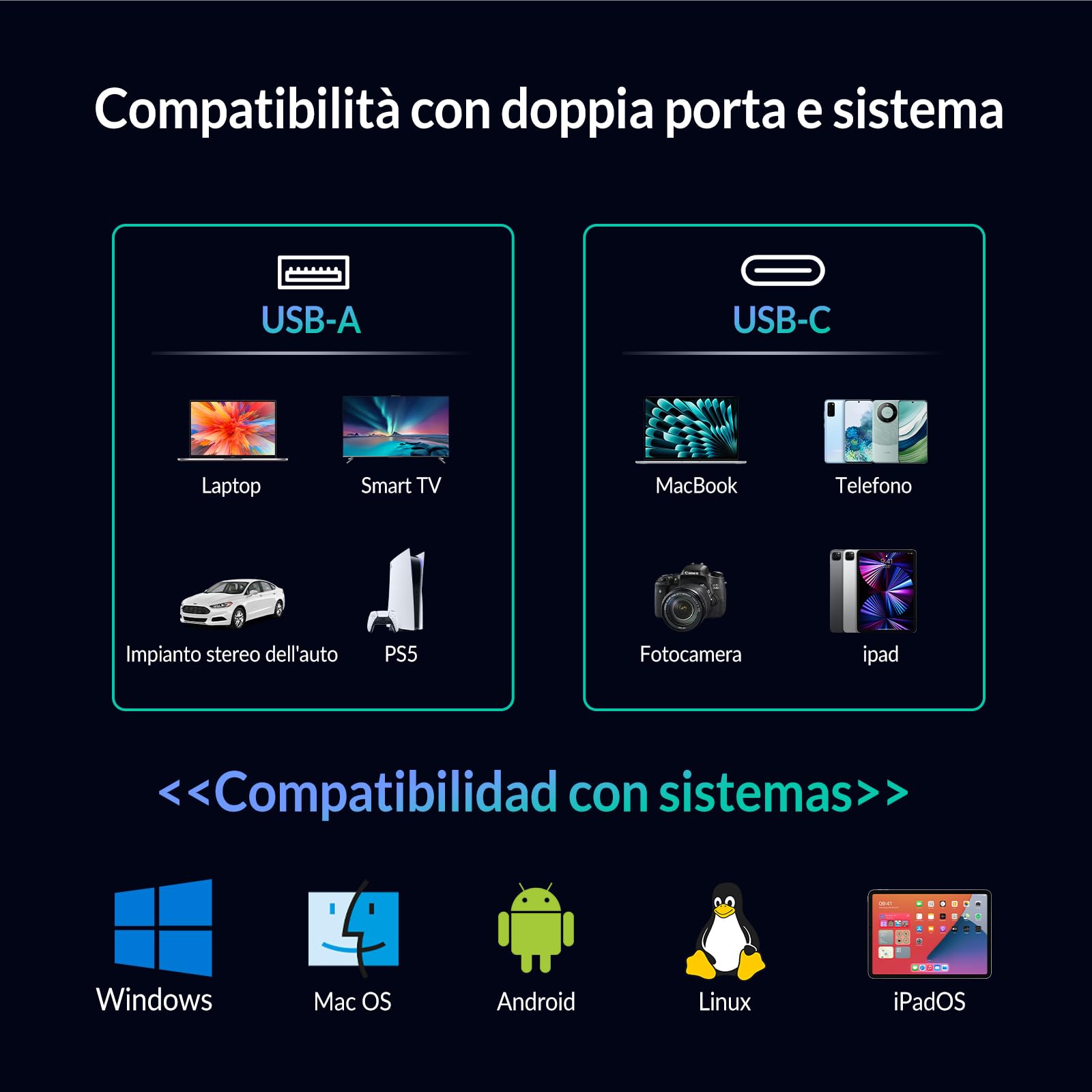 GiGimundo SSD esterno portatile da 128GB USB A+USBC, con fino a 1073MB/s, Solid USB State Drive USB 3.2 Gen2 per iPhone 15/16/17/PS4/Android/Tablet/Windows/Mac, Argento