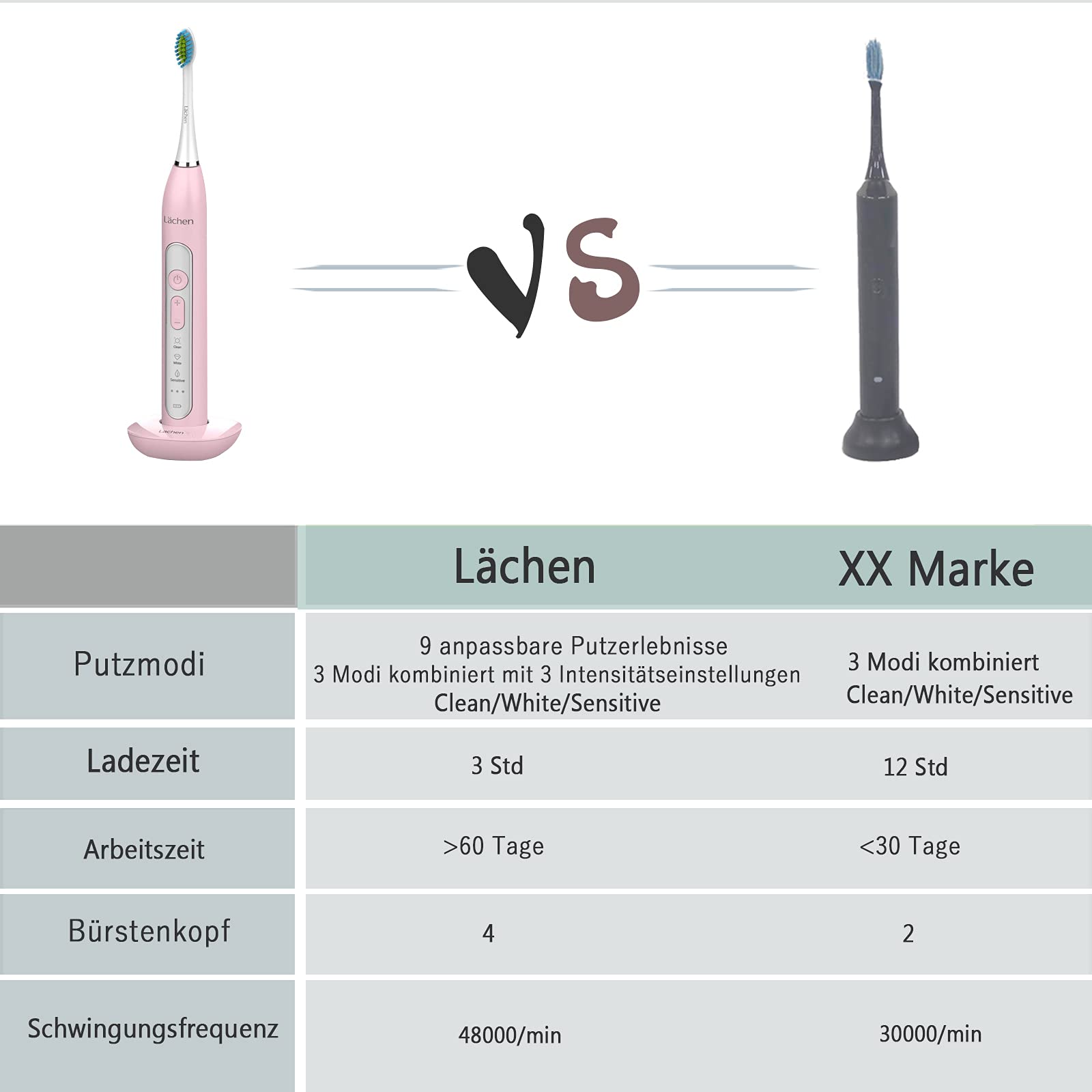Lächen Sonic - Cepillo de dientes eléctrico sónico con 4 cabezales y temporizador, 3 modos y 3 intensidades de vibración, con bolsa de viaje, color rosa