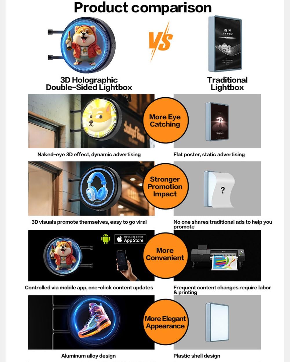 3D Hologramm Lüfter LED Anzeige, Doppelseitiger Holografischer Projektor mit Smart App Steuerung, Unterstützt MP4, AVI, RMVB, GIF, JPG, MPEG Formate, Ideal für Business Werbung