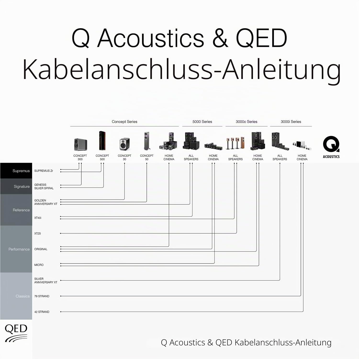 Q Acoustics 3030c (Schwarz)