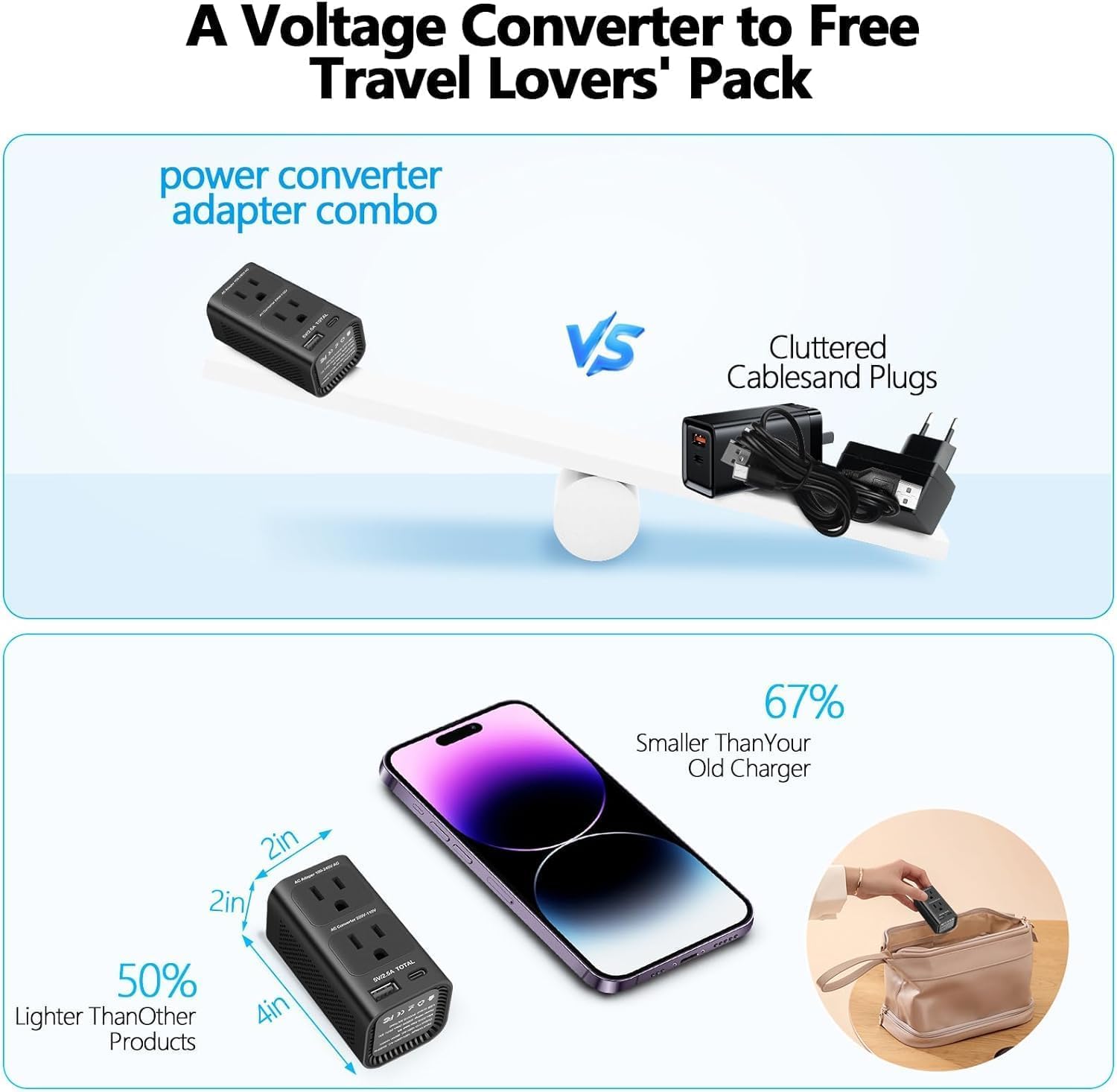 Upgraded 2000W 220V to 110V Voltage Converter US to Europe, Power Converter European Travel Converter for Hair Dryer, Power Converter Adapter Combo with 1 USB A 3 Type C for 160 Countries (3C1U)