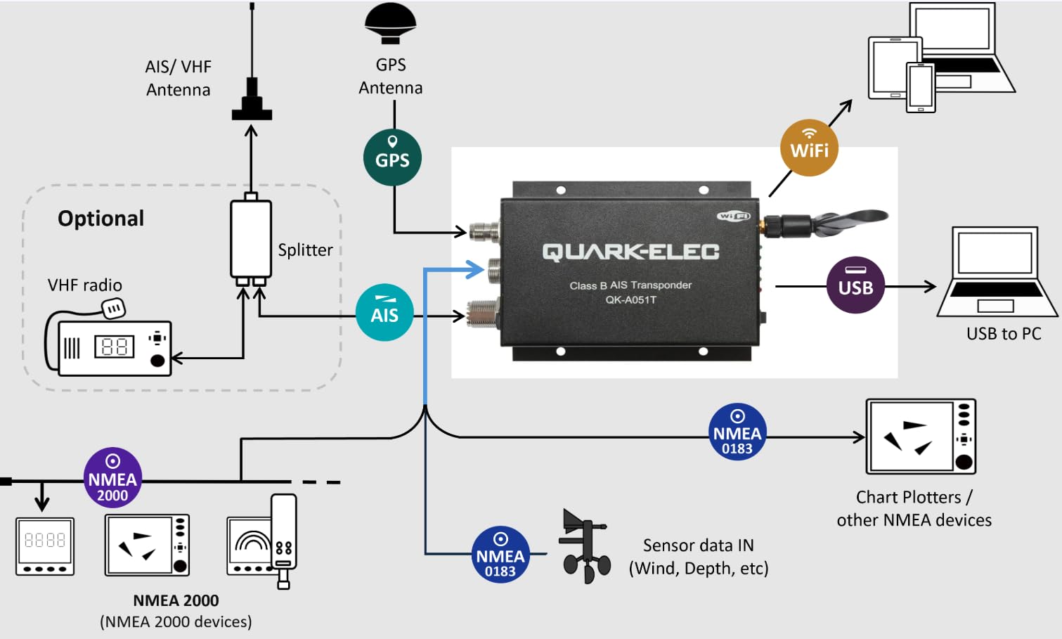 Transponder AIS QK-A051T GPS-Empfänger/Sender
