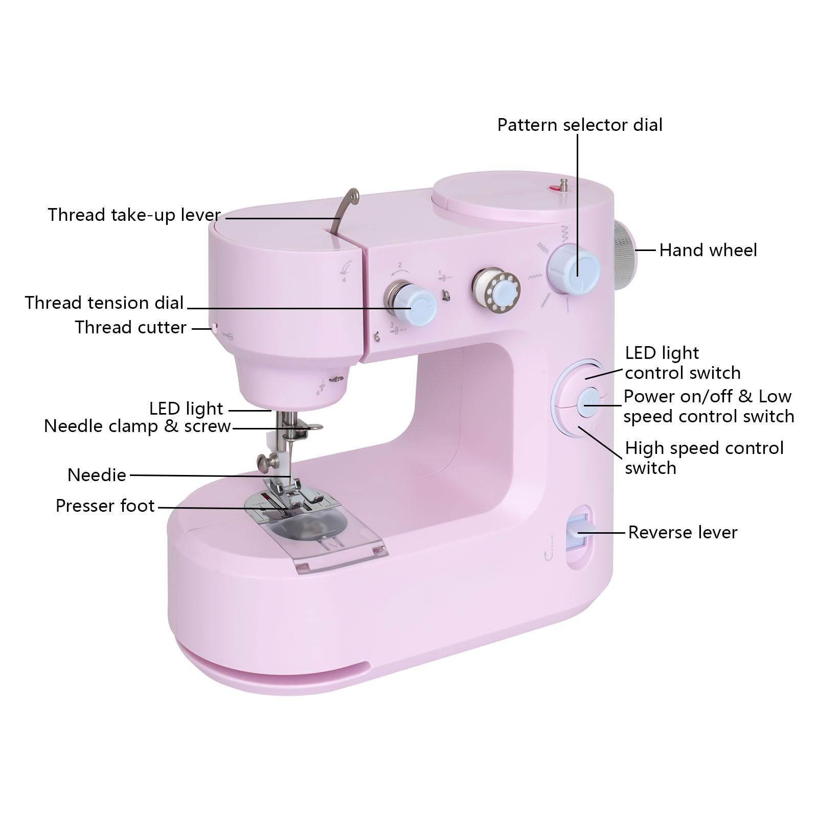 Nähmaschine 1.5m Automatisches Nähen Freiarm LED Elektronik Nähmaschine mit 5 Nähprogrammen Geeignet zum Nähen von Kleidung zu Hause in Fabriken oder Geschäften usw (Rosa)