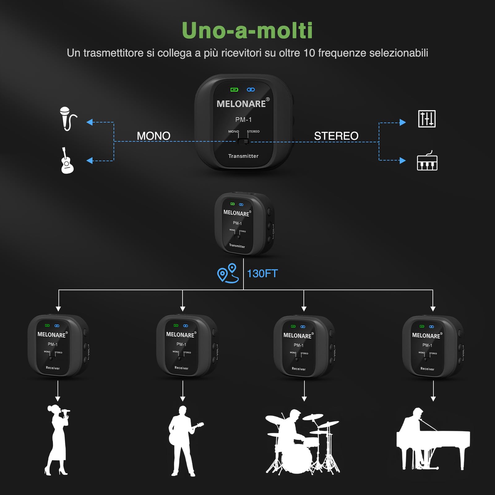 Melonare PM-1 - Sistema di monitoraggio in-ear wireless UHF 500 MHz, audio HD, trasmettitore e ricevitore Beltpack, 10 canali, mono/stereo, IEM per esibizioni dal vivo