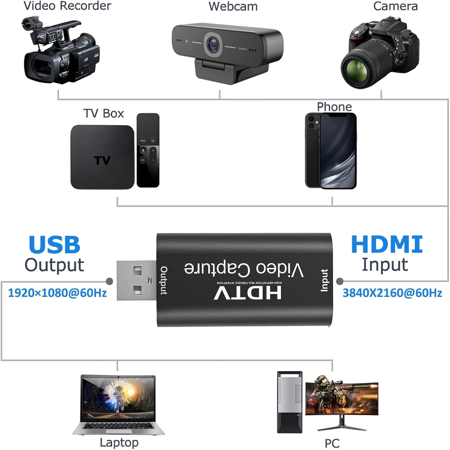 Gebildet Karta Przechwytująca Wideo 4K, Karta Przechwytująca HDMI do USB 1080P do Strumieniowania, Nagrywania i Grania, Kompatybilna z Nintendo Switch, PS5 i Xbox