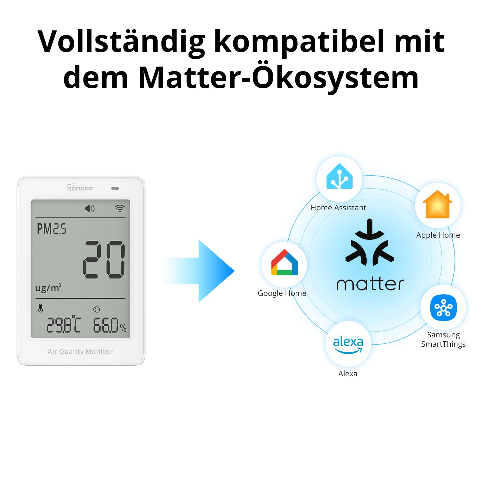 SONOFF Smartes Monitor für Raumluftqualität PM2.5 PM10 Temperatur Feuchtigkeit Sensor Matter-kompatibel 2.4GHz WiFi 3.73-Zoll Bildschirm