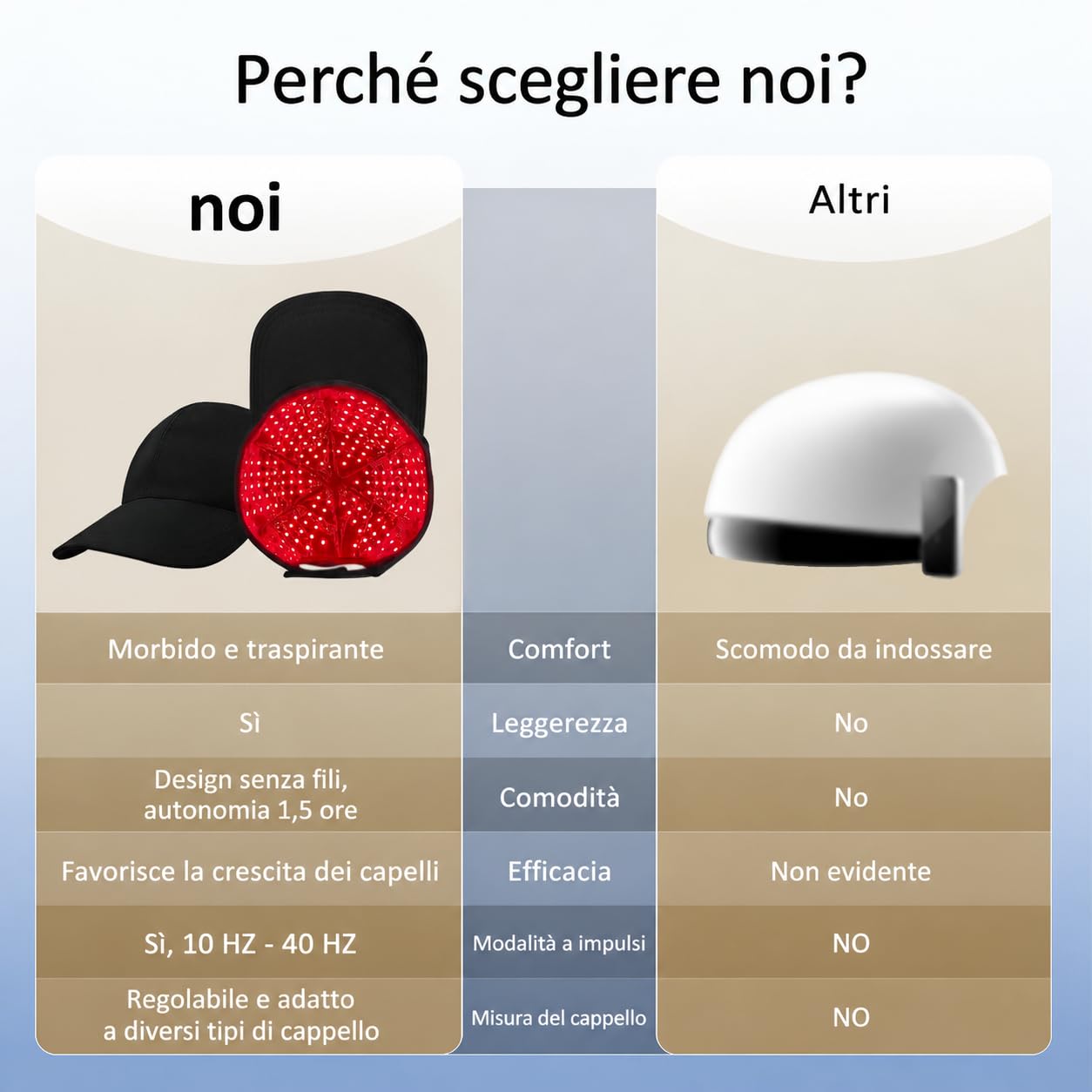 Cappellino Ricrescita Capelli, Senza fili 660nm & 850nm Cappello Laser per la Ricrescita dei Capelli, Migliora La Salute Del Follicolo, Trattamento Anti-Caduta per Uomo e Donna
