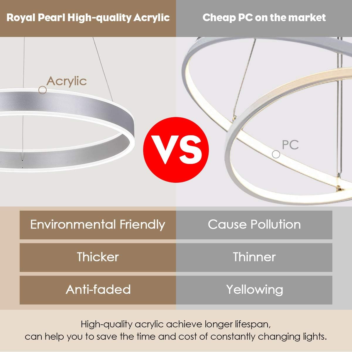 Flаѕh Dеаlѕ - 60% оƒƒ ROYAL PEARL Modern Foyer Pendant Light 23.62'' Dimmable 6460lm 76W LED Chandelier Adjustable Hanging Pendant Lighting for Living Dining Room Bedroom, 6000K, Silver UL Listed Crаzу Dеаlѕ ROYAL PEARL Modern Foyer Pendant Light 23.62'' Dimmable 6460lm 76W LED Chandelier Adjustable Hanging Pendant Lighting for Living Dining Room Bedroom, 6000K, Silver UL Listed