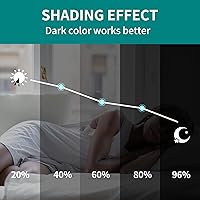 Vista 4 de BGment Room Darkening Curtains 95 Inches Long, Grommet Thermal Insulated Blackout Curtains with Wave Line and Dots Printed for Bedroom, 2 Panels