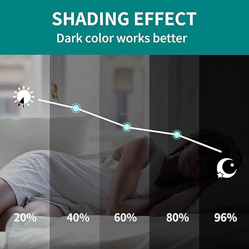 Miniatura 7 de BGment - Cortinas opacas, con aislamiento térmico, para oscurecer la habitación, con estampado de línea ondulada y lunares para dormitorios, juego