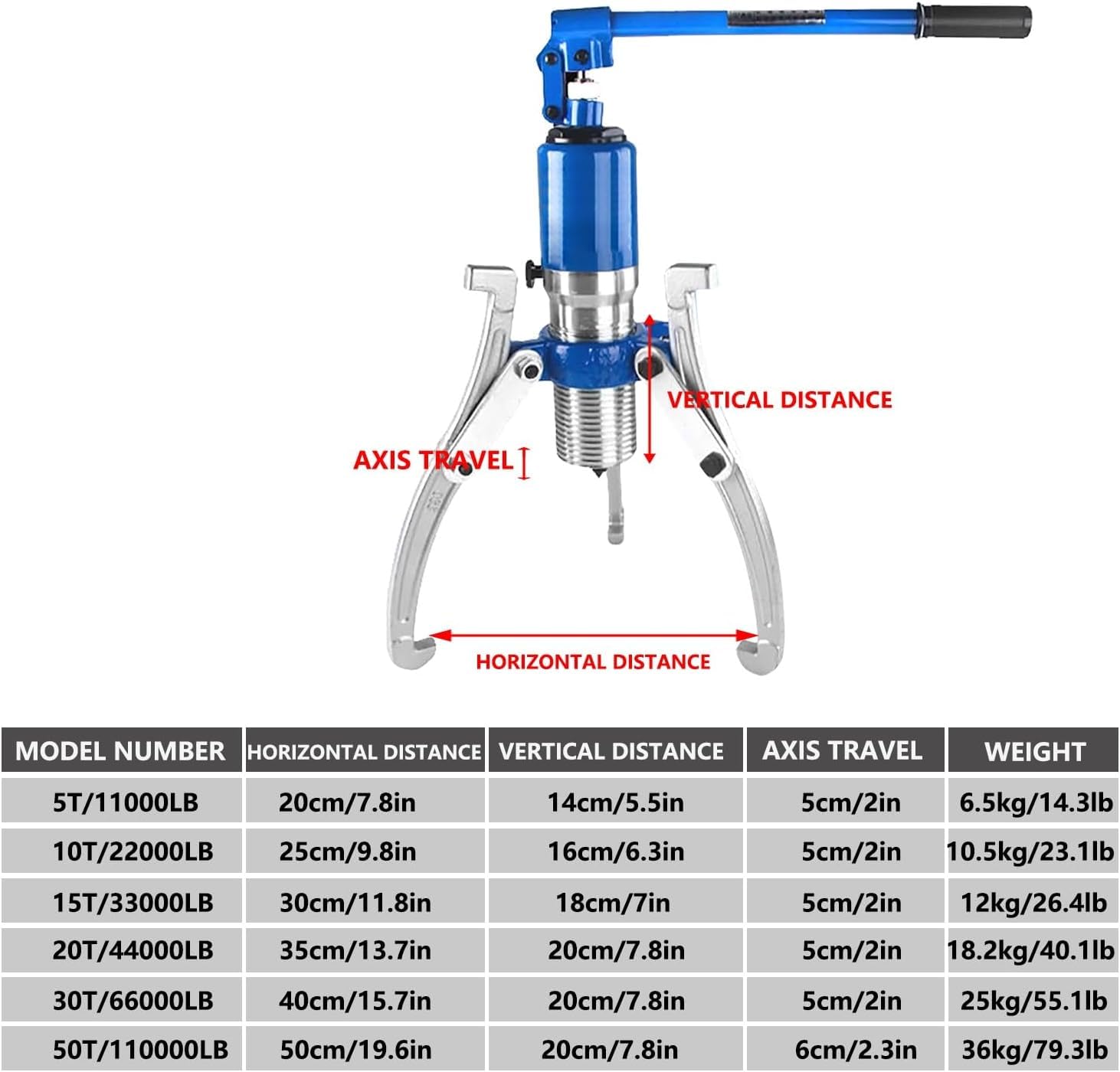 Zestaw hydraulicznego ściągacza kół zębatych 30T/66000LB, separator łożysk 2- lub 3-szczękowy, poziomy i pionowy do łożysk, kół zębatych, kołnierzy, bębnów hamulcowych