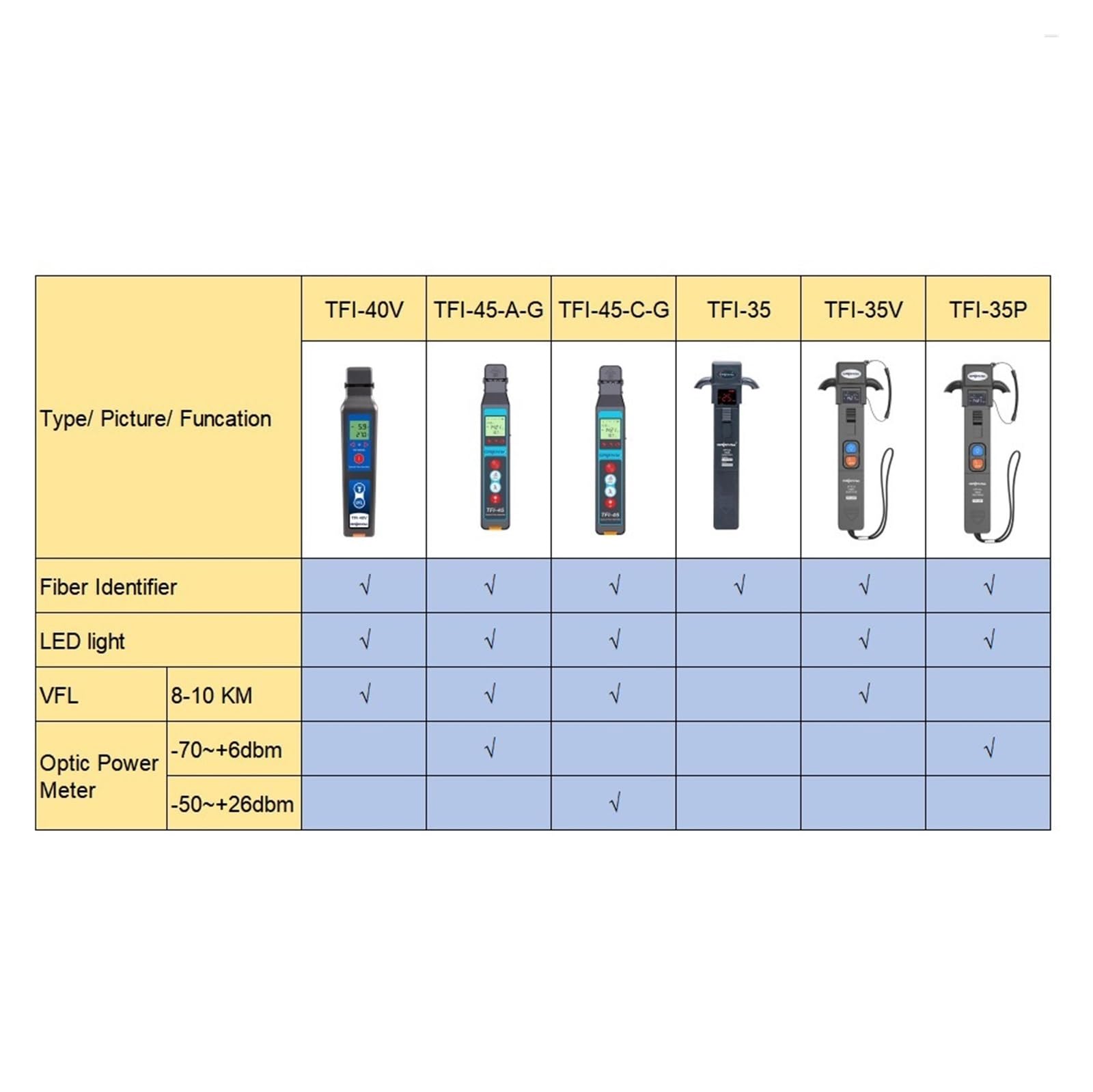 TFI-40 Identificador de fibra óptica + VFL + Luz LED, TFI-45 OFI Detector identificador en, Medidor potencia Inspección del circuito
