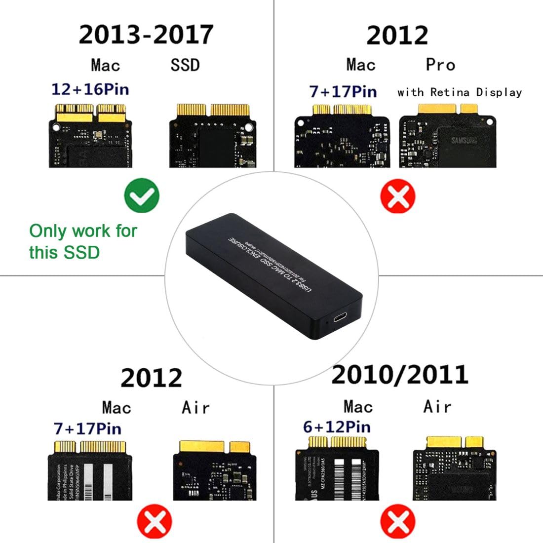 chenyang 12+16Pin MAC SSD to USB 3.2 Gen 2x2 20Gbps Mobile HDD Case Enclosure Adapter for MAC Air Pro 2013 2014 2015 2016 SSD