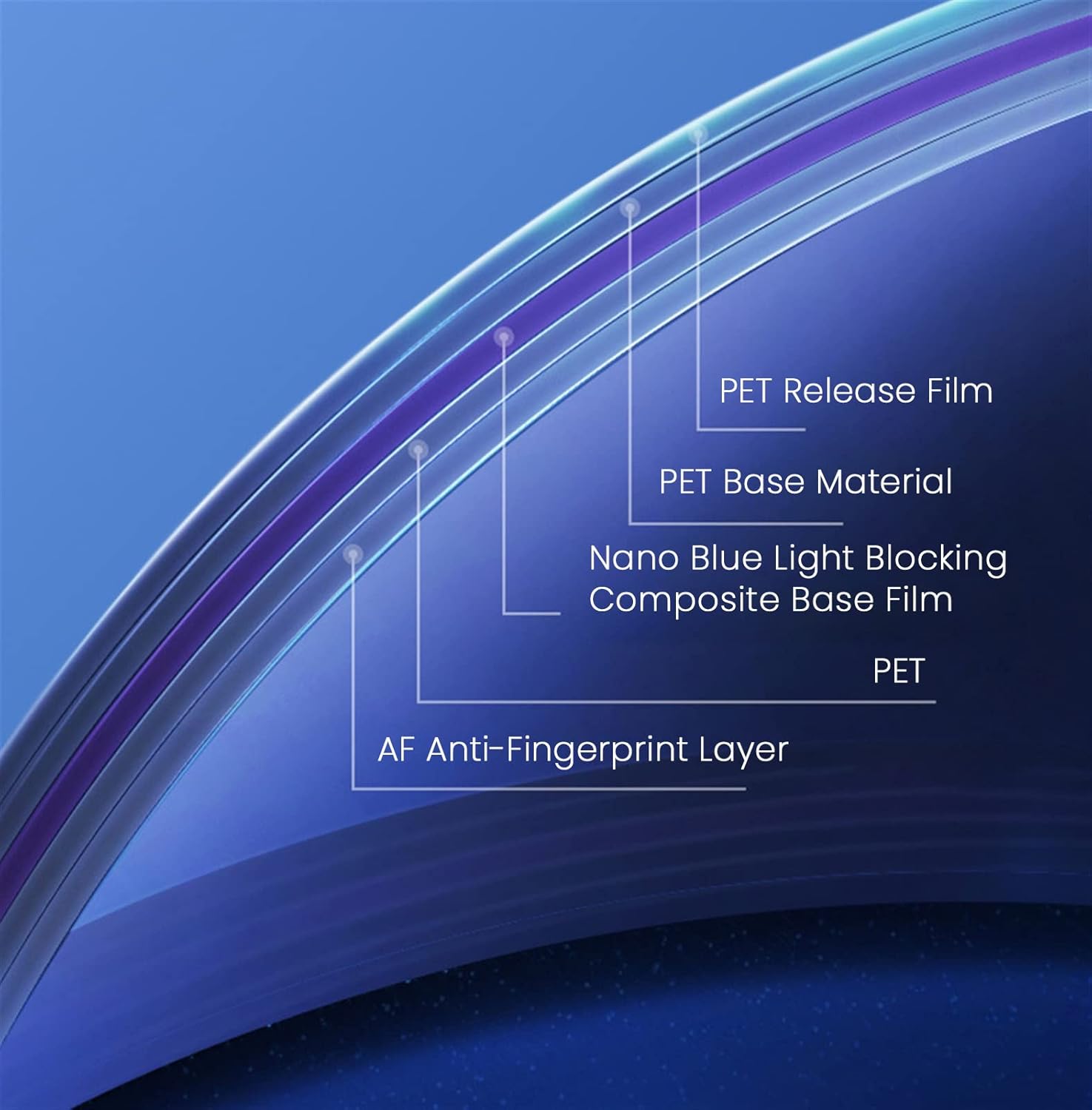 Blue Light Blocking Screen Protector Panel for 17 Inches Computer Monitor Anti-UV Screen Filter Eye Protection Filter Film Reduce Eye Strain And Help Sleep Better