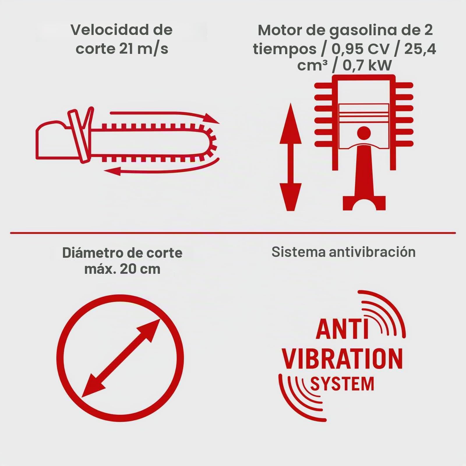 Scheppach Motosierra PCS26 de gasolina con diámetro de corte de 20 cm, motor de gasolina de 2 tiempos, potencia de 0,95 CV, longitud de la espada 25 cm, cilindrada de 25,4 cm³, lubricación automática