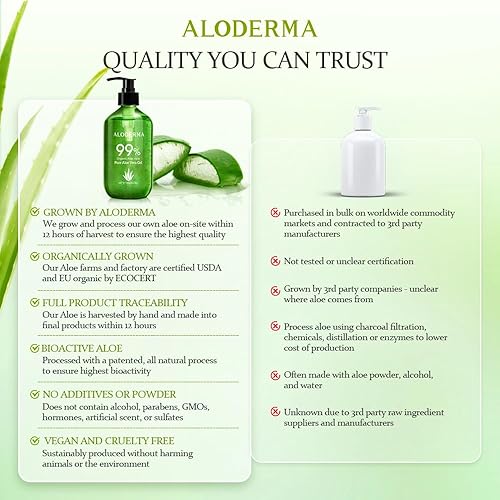 Miniatura 7 de Aloderma Gel de aloe vera 99 % orgánico fabricado dentro de las 12 horas de cosecha  Botella dispensadora  Gel de aloe ligero para cara y cuerpo,