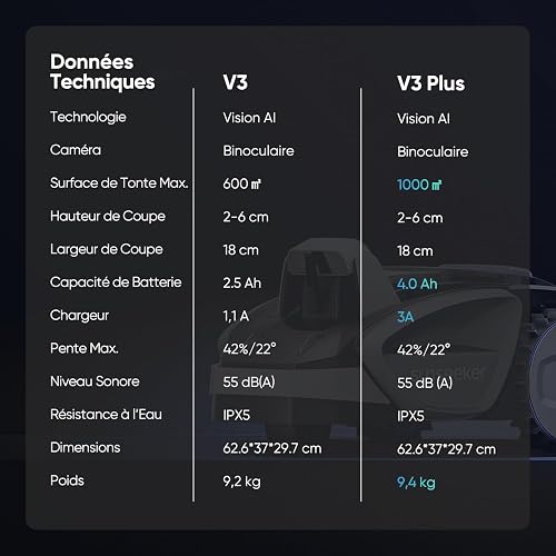Sunseeker V3 robot tondeuse 600㎡, robot tondeuse sans fil en un clic, évitement d'obstacles intelligent visuel AI, inclinaison de 42%, faible bruit, navigation multi-zones, contrôle d'application - 9