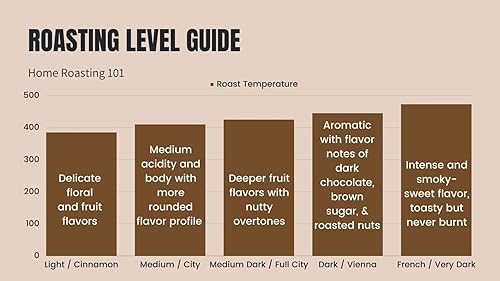 Miniatura 6 de Unleashed Coffee  Café brasileño sin tostar  Comercio directo  Granos de café sin tostar para asar  Arábica sin OMG  Origen único, fresco de granja