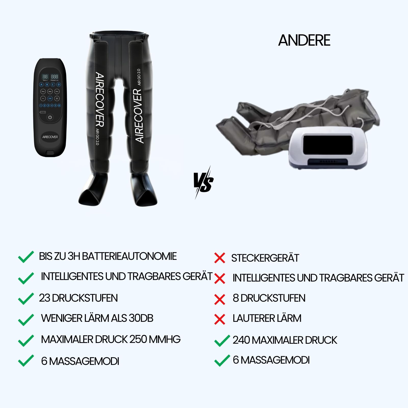 Pressotherapiehose für Zuhause, kabellos, Massagegerät für müde Beine, für Durchblutung und Lymphdrainage, 6 Kameras, 4 Modi, 30-250 mmHg, Autonomie 3H