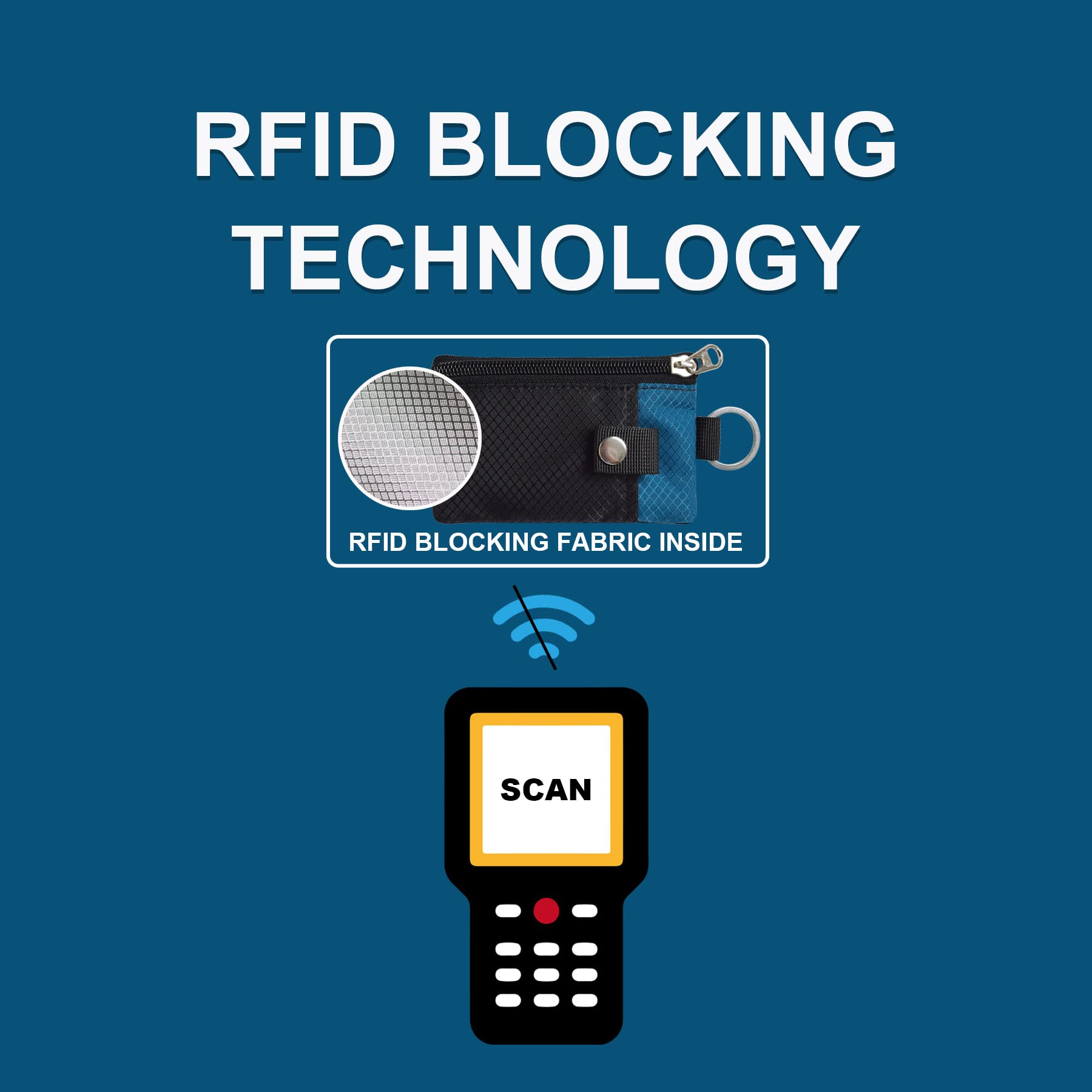CHENSPRX Minimalistyczny mały portfel blokujący RFID z okienkiem na dowód osobisty, wodoodporny portfel z zamkiem błyskawicznym etui na identyfikator ze smyczą brelok na karty, gotówkę, podróż,