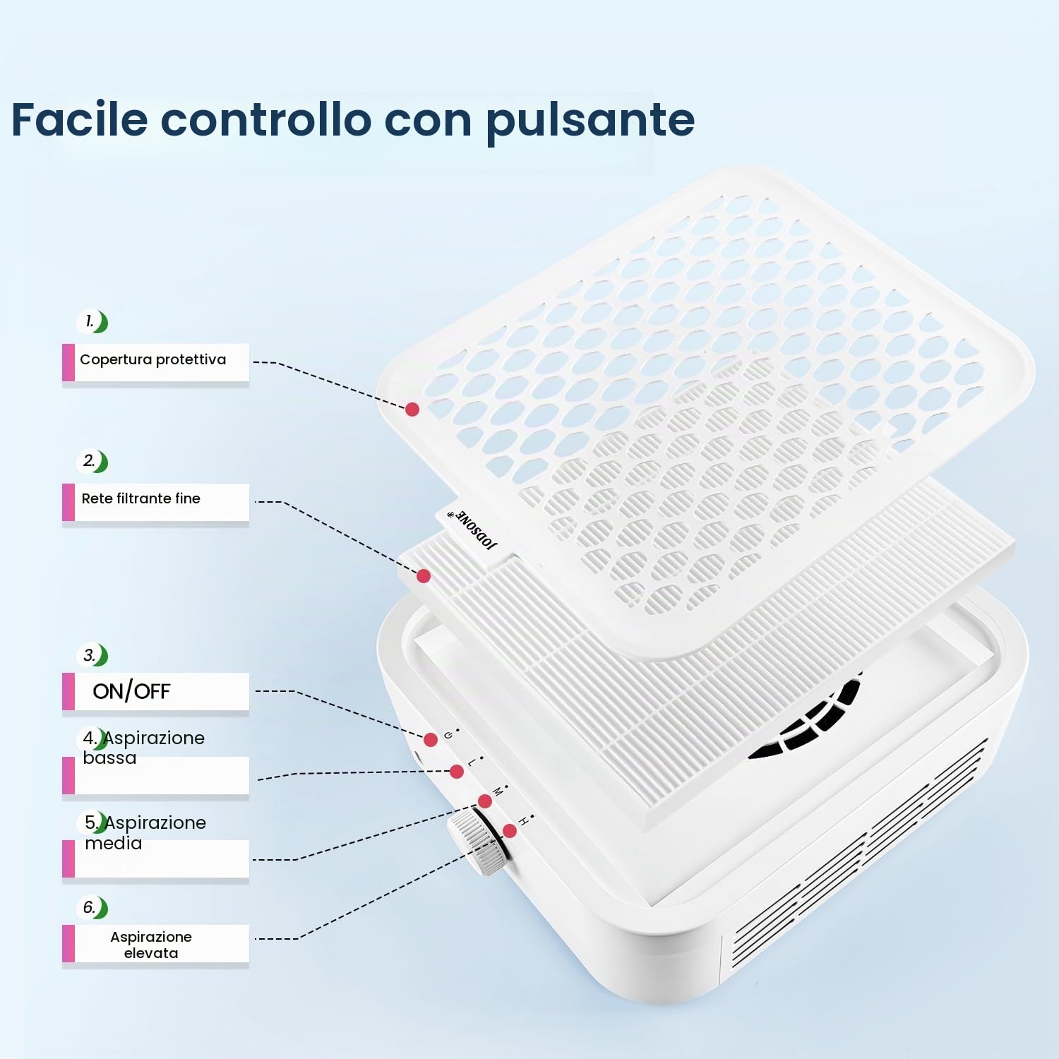 JODSONE Collettore di polveri per unghie, 120 W, potente aspiratore, con filtro riutilizzabile, strumento per manicure e pedicure, per lucidatura unghie acriliche e uso domestico
