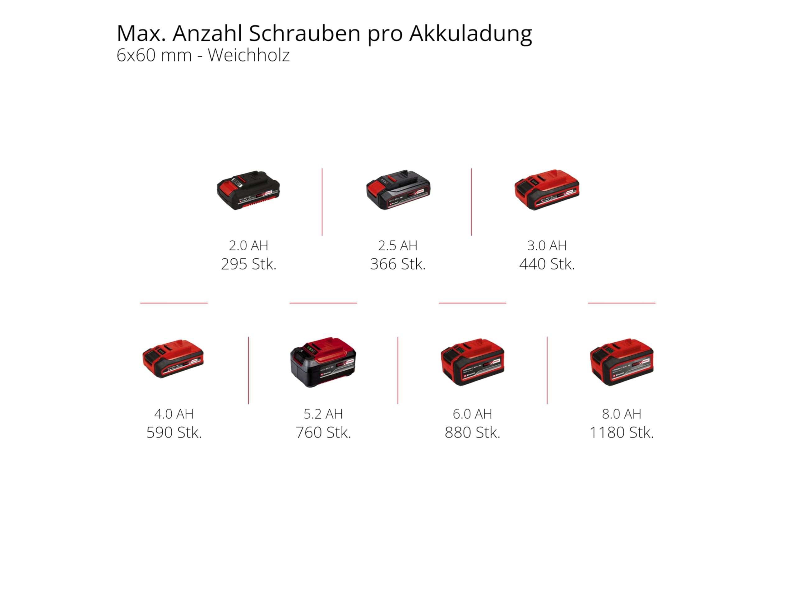 Einhell Wkrętarka akumulatorowa TC-CD 18/35 Li-Solo Power X-Change (Li-ion, 18 V, 550 obr./min-1, 35 Nm, uchwyt wiertarski 10 mm, w tym, bez akumulatora i ładowarki)