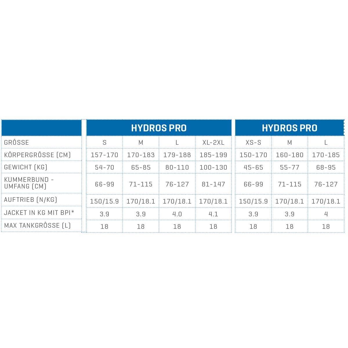 Scubapro Hydros Pro w/Balanced Inflator Damen BCD