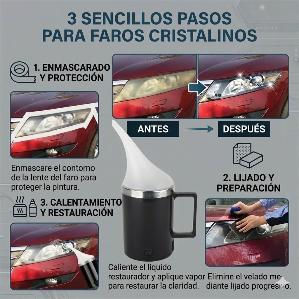 Auto Scheinwerfer Aufbereitungsset mit Zerstäuberbecher & 200ml Politur, DIY KFZ Scheinwerfer Reparatur Set für vergilbte, zerkratzte Linsen, inkl. EU-Stecker & Schleifpapier