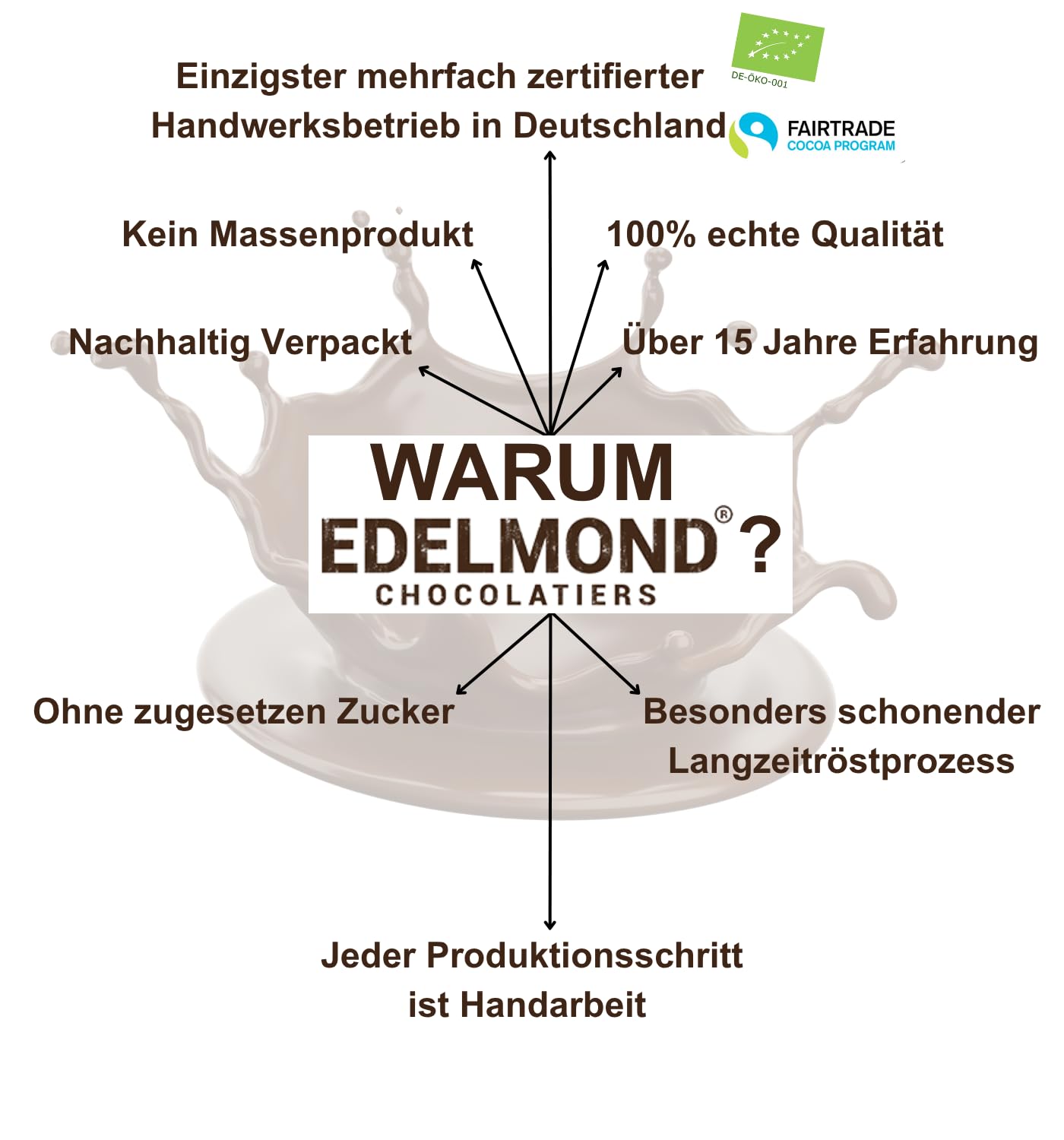 Edelmond 100% Kakaobohne für heiße Trink Schokolade. Kein Pulver! Dunkler Vollkakao mit eigener Kakaobutter. Nachfüllpack (750 g)
