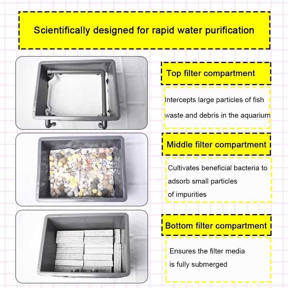 GZHERVICES Filtro Colgante para Acuario, Filtro Silencioso para Pecera, Caja De Filtro De Circulación De Agua Externa, De Circulación De Agua Externo para Estanques(40x30x51cm)