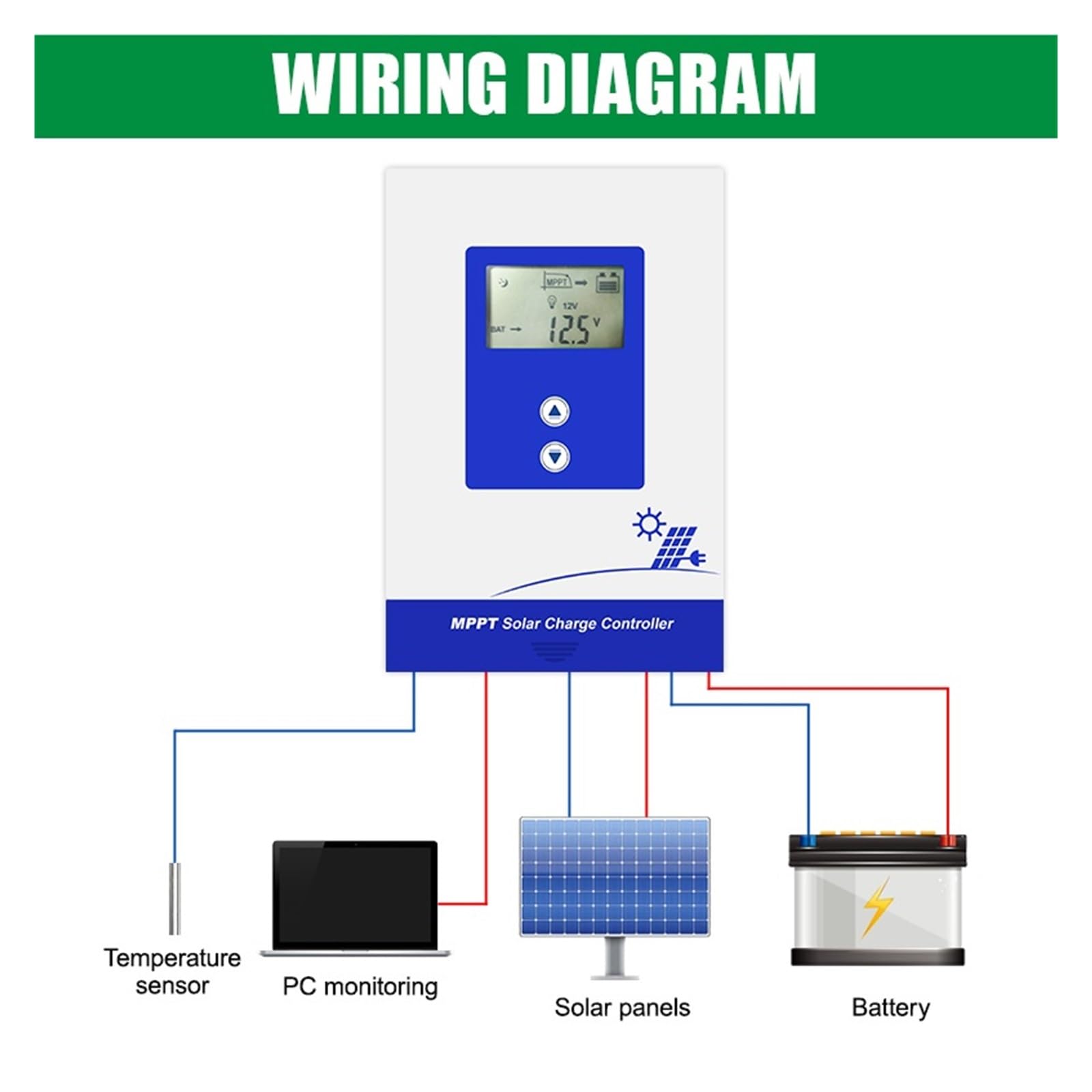 Kontroler Ładowarki Panelu Słonecznego MPPT 20A 30A 40A 12V 24V Automatyczny Wyświetlacz LCD Pasuje Do Ładowarki Akumulatorów Litowych AGM Zalanych Żelem(ICharger-MPPT-2430)