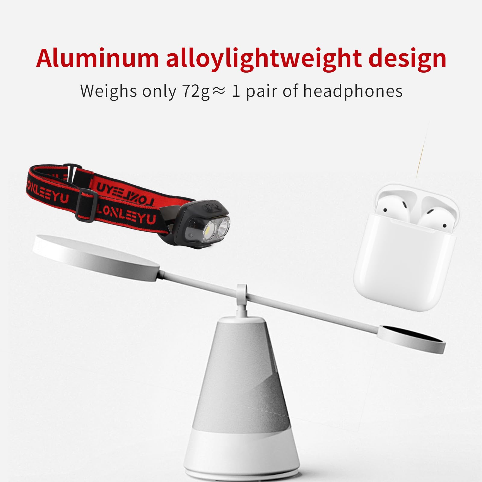 Wiederaufladbare Scheinwerfer, LED-Scheinwerfer-Taschenlampe mit Bewegungsmelder, verstellbares Kopfband, IPX4 wasserdicht, 6 Beleuchtungsmodi, geeignet für Outdoor, Laufen, Camping und