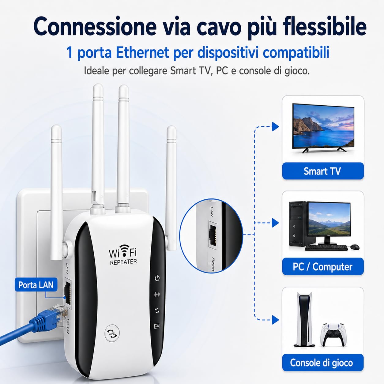 Ripetitore WiFi Potente 300Mbps (2.4 GHz) con 4 Antenne, Amplificatore di Segnale Wifi, 1 Porta LAN, Supporta Ripetitore/Router/AP - Ideale per Casa e Ufficio