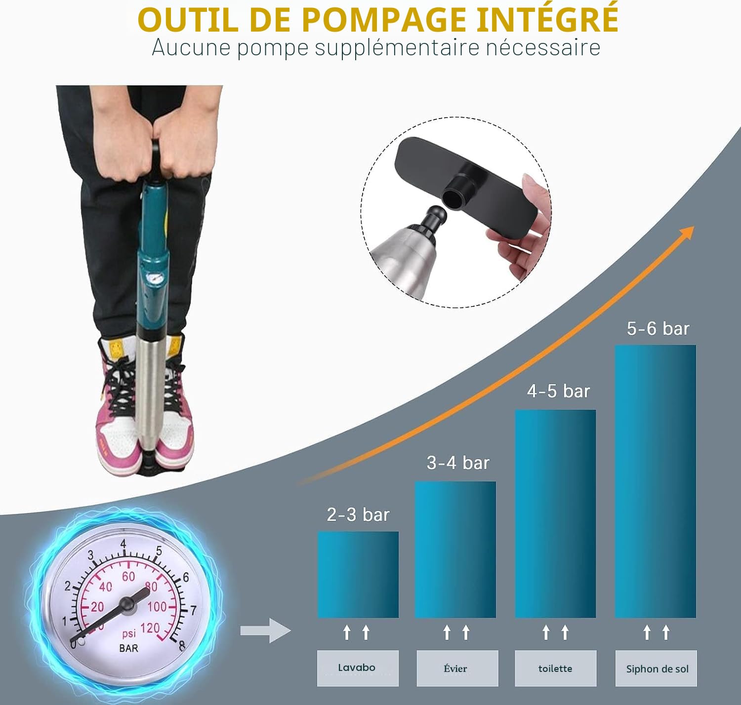 Deboucheur wc, pompe deboucheur canalisation, déboucheur canalisation haute pression, déboucheur pneumatique,débouche toilette Débouchage pour Toilette, Évier, Baignoire