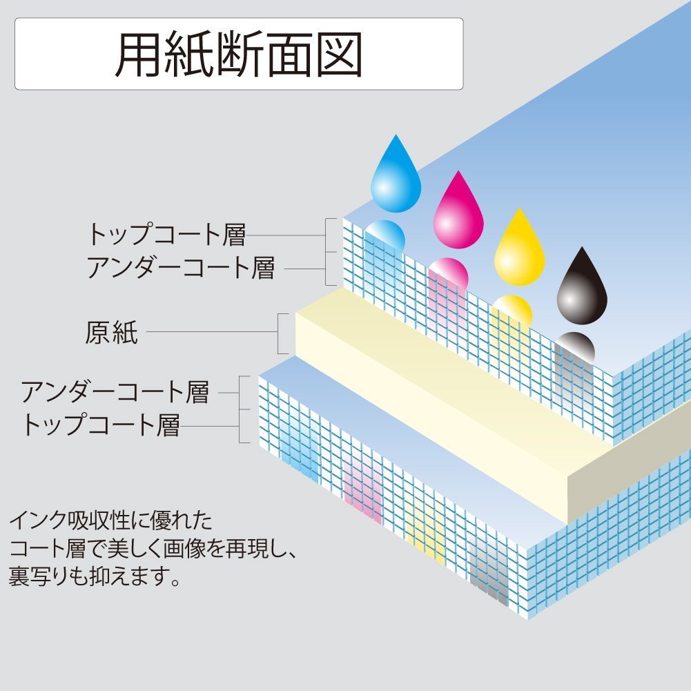 Amazon | コクヨ コピー用紙 B4 紙厚0.15mm 30枚 インクジェット