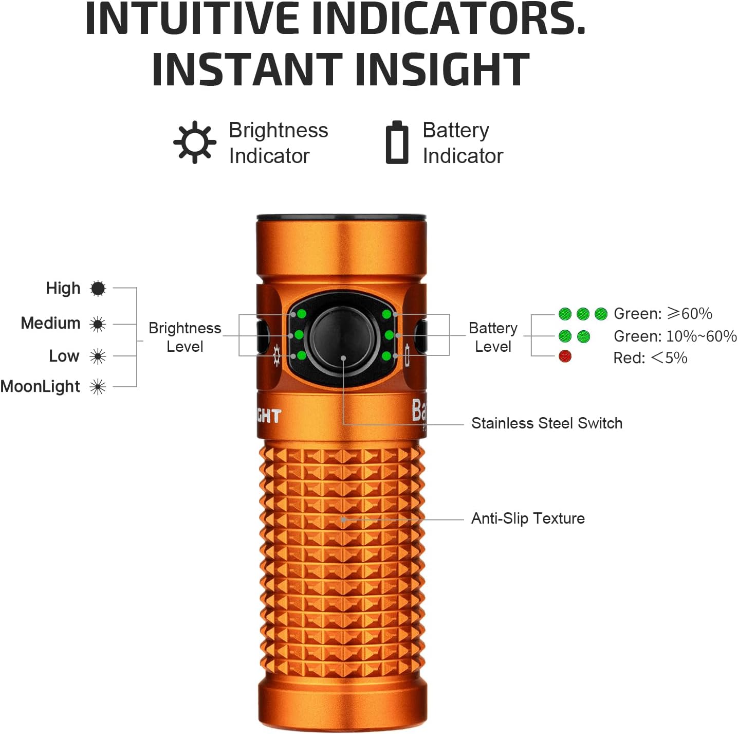 OLIGHT Baton4 Rechargeable EDC Flashlight, Bright Small Flashlight 1300 Lumens with MCC Charging Cable, IPX8 Waterproof, Multiple Modes Pocket Light for Home, Camping, and Emergencies (Orange)