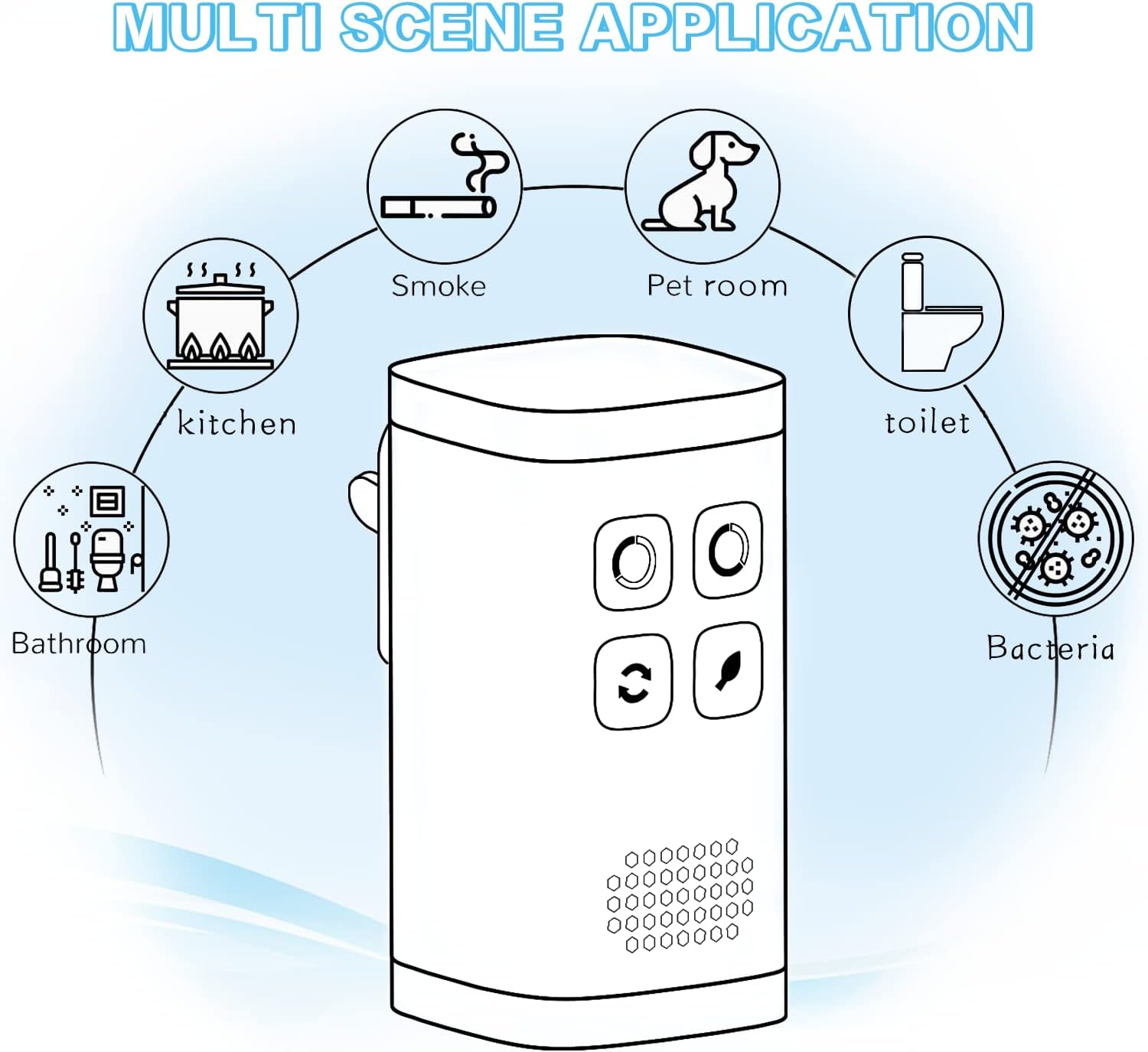 Ozone Air Purifier, Quickly Purifying Air and Eliminate Odor, Smoke in Pet Room, Bathroom, Kitchen, Shoe Cabinet, etc