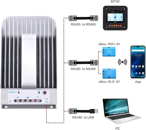 Vista 4 de Epever Controlador de carga solar de 40A MPPT Tracer Serie BN Tierra negativa Controlador de carga de panel solar de 40 amperios 12V/24V