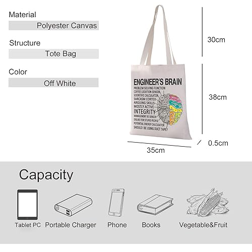 Miniatura 5 de Bolsa de mano para el cerebro de ingeniero, regalos divertidos para ingeniero, regalos de broma de ingeniero, bolsa de suministros de ingeniero,
