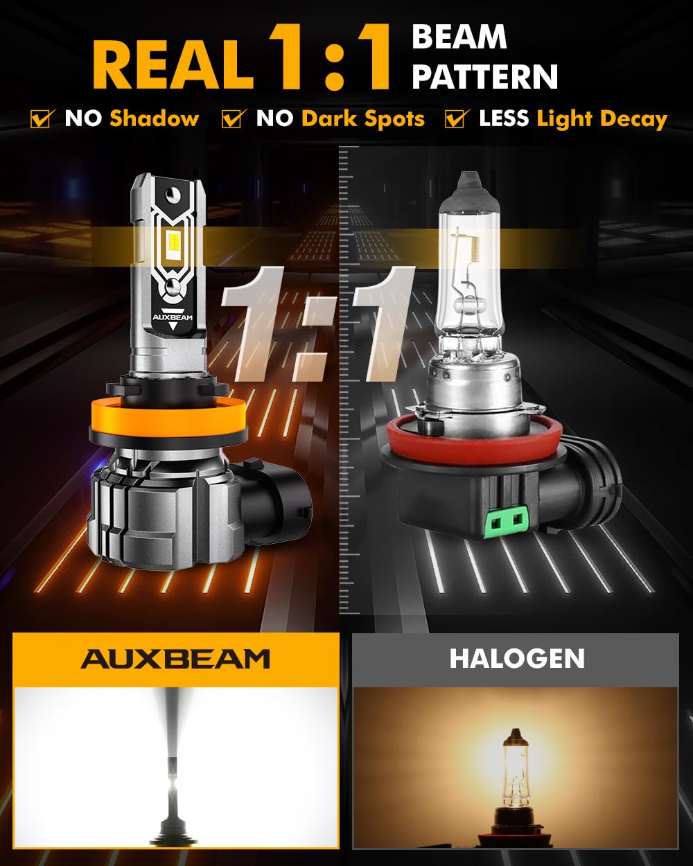 Auxbeam H11 H8 H9 żarówki przeciwmgielne, 10000 lm 600% jaśniejsze światła przeciwmgielne H11, rozmiar mini 1:1, bez wentylatora, H8, H9, H16, H11, 6500 K, białe, silna penetracja światła, super jasne