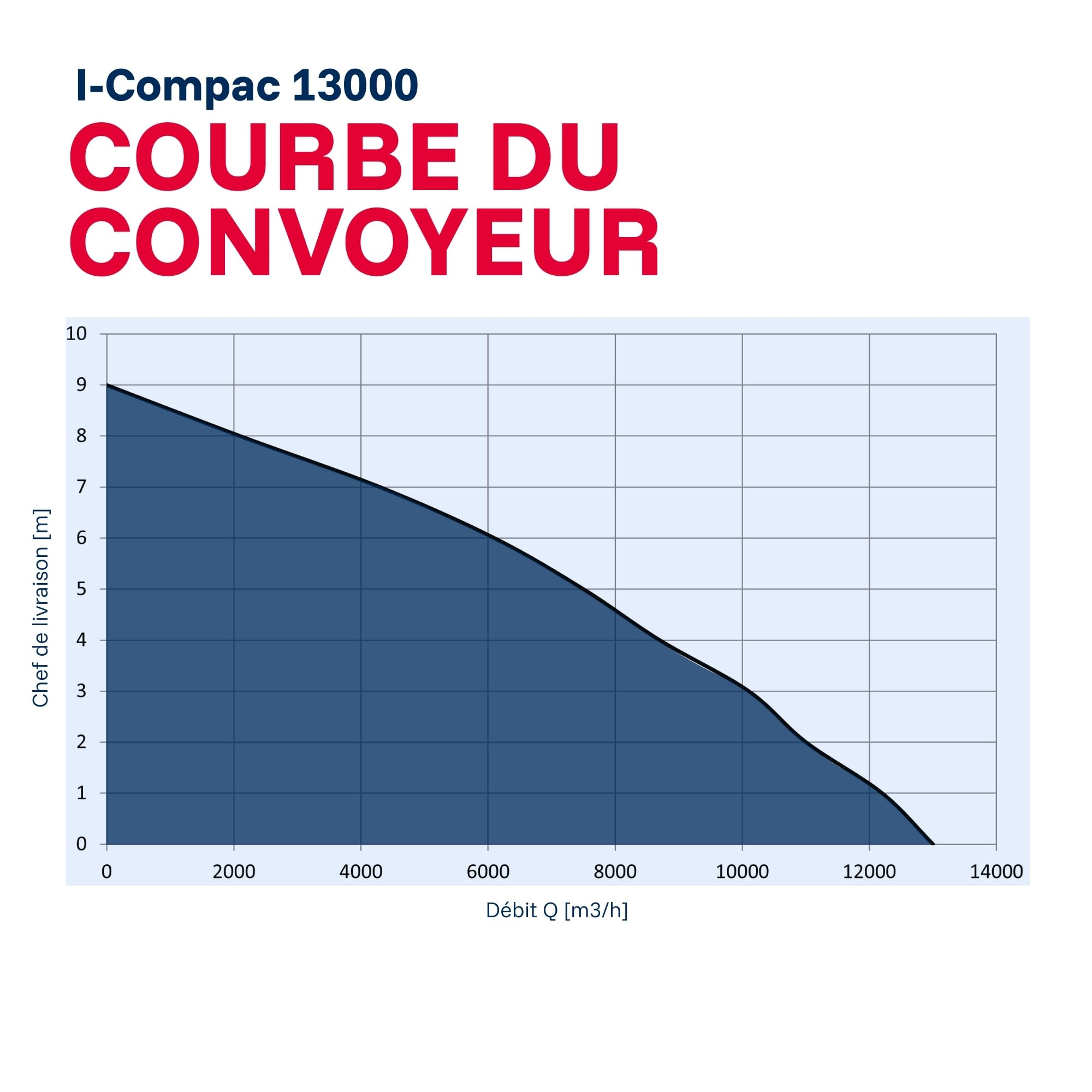 T.I.P. Pompe submersible I-Compac 13000 Puissante et Intelligente pour Jardin et Bassin 750 W Débit 13000L/h