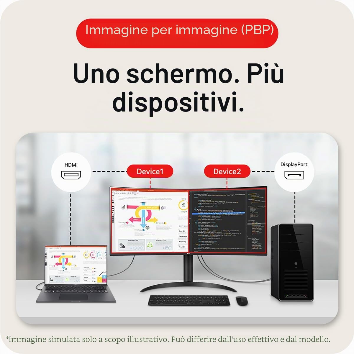 Lg 34wr55qK-B Monitor Pc 86,4 Cm [34] 3440 X 1440 Pixel Wide Quad Hd Nero (lg)