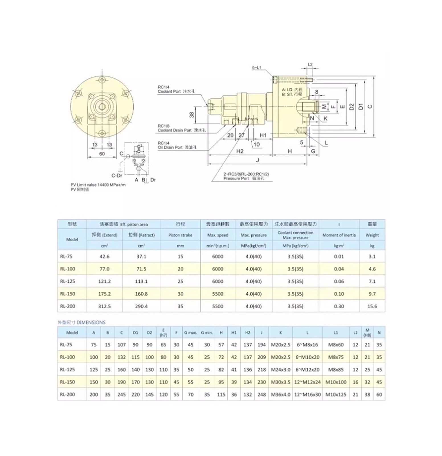 Valvola di ritegno Cilindro idraulico rotativo riempito d'acqua RL-150