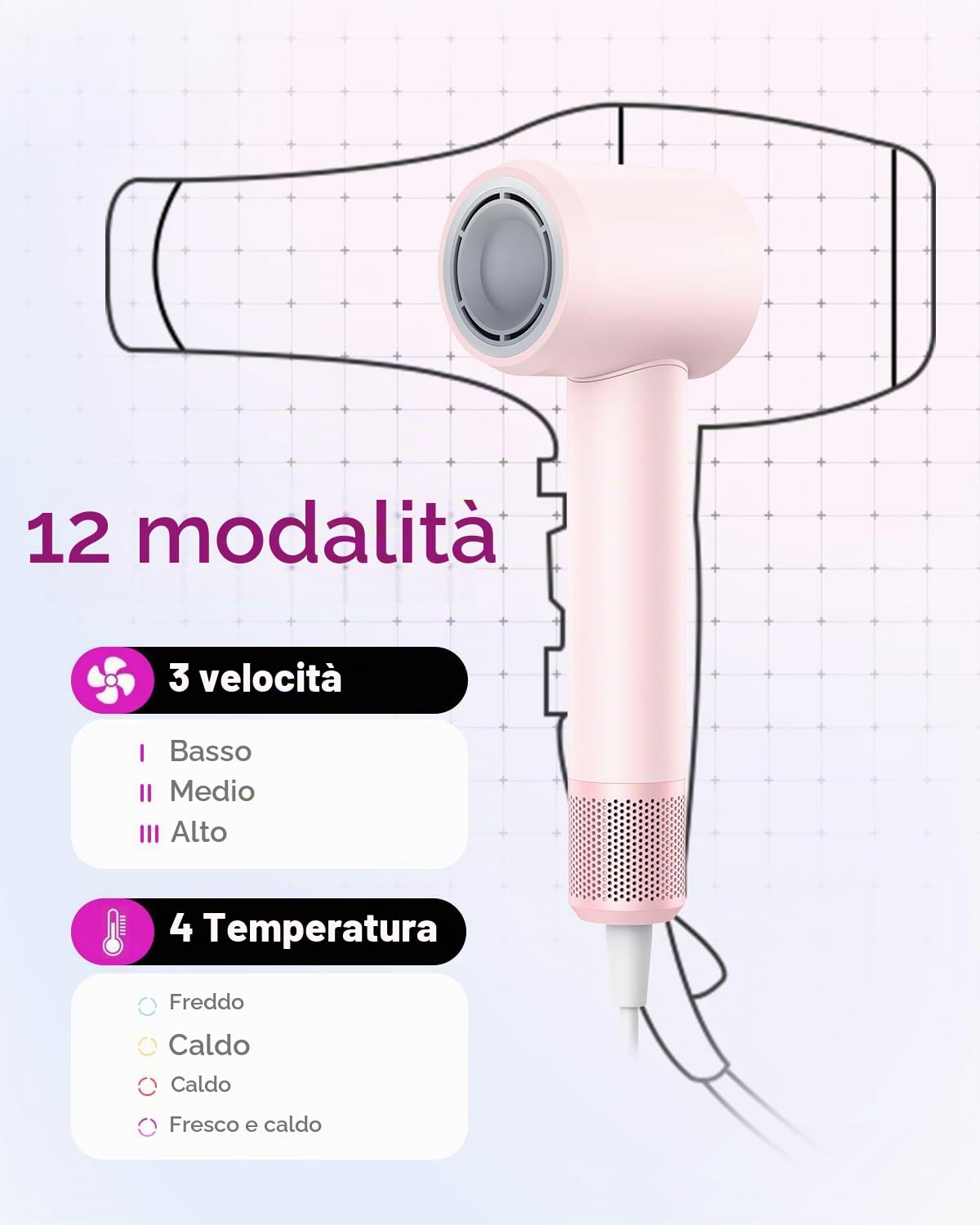 PLUZZ Phon Capelli Professionale, Asciugacapelli ad Alta Velocità con Ioni Negativi, Motore Brushless 110.000 RPM per Asciugatura Rapida, 1600W (Rosa Chiaro)