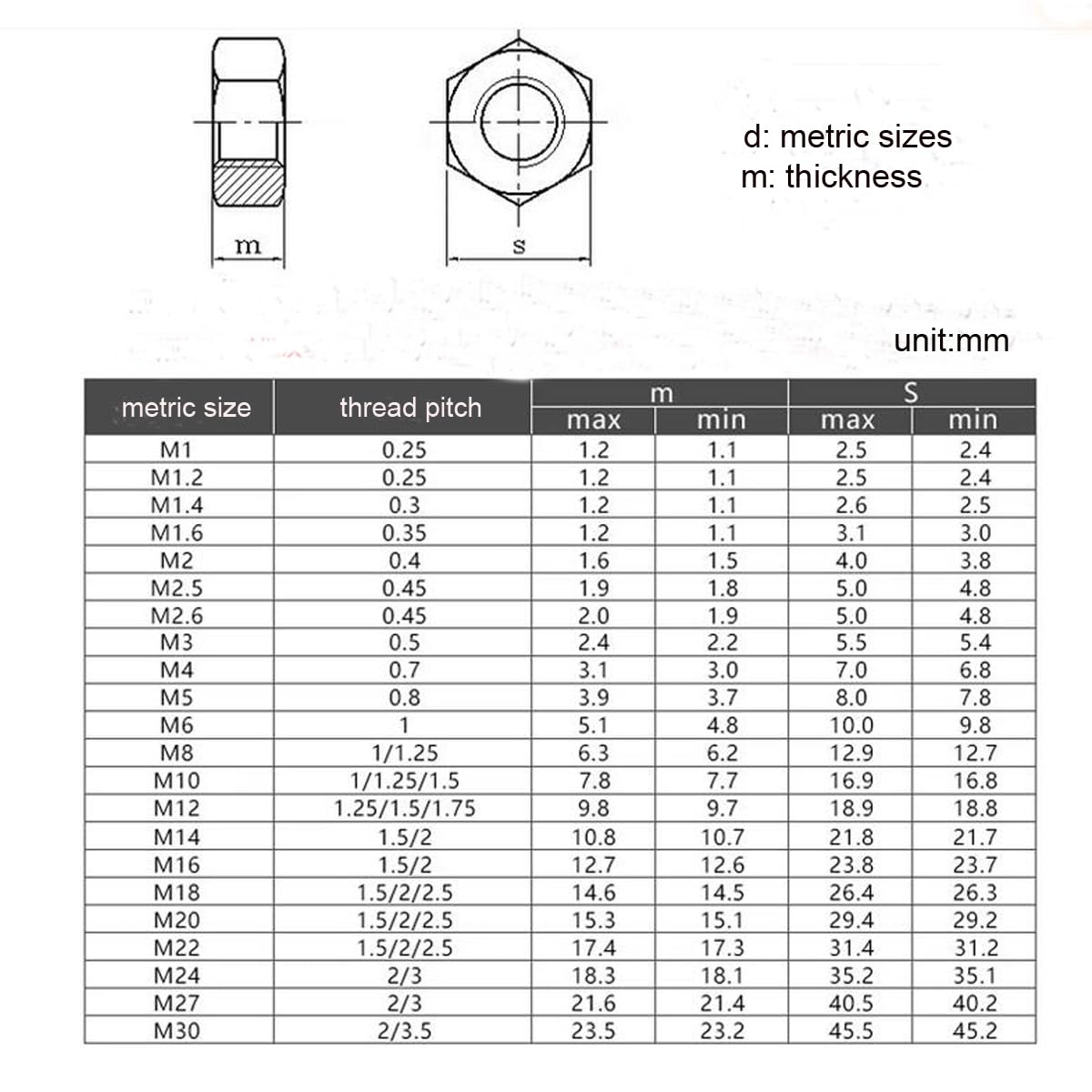 M8 Stainless Steel Hex Nuts - 30pcs -4 M8 Stainless Steel Hex Nuts - 30pcs -4