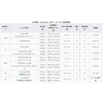 【実物】CPE ブラックダイヤモンドNIJ lllA+15J防弾・防刃チョッキ Amazon.co.jp: 防弾・防刃ベスト 防弾レベル IIIA 防刃レベル I