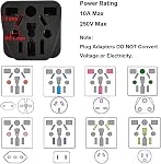 US Adaptateur de prise de voyage EU/UK/AU/in/CN/JP/Asie/Italie/Brésil USA (Type B), 3 Prong fondé USA Bouchon mural, international Mini Adaptateur et convertisseur de voyage, convertisseur de chargeur de sortie de mur noir
