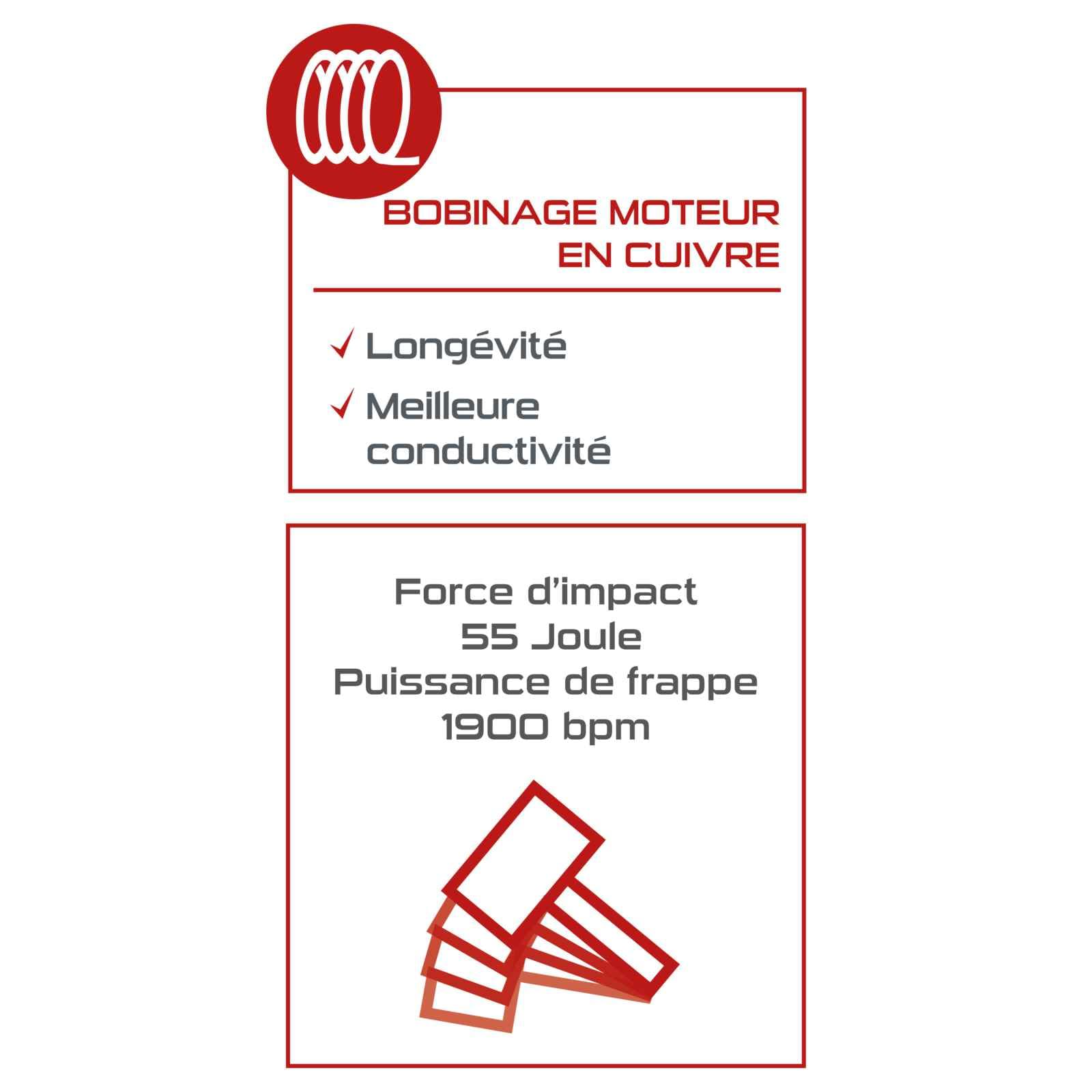 Practixx Marteau de démolition | Marteau piqueur PX-AB-55 | Puissance de frappe 55J | 1700W | 1900BPM | Admission SDS HEX | Softgrip | Burin pointu, burin plat de 410mm & coffret inclus